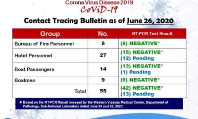 CONTACT TRACING REPORT NG MALAY INTER-AGENCY TASK FORCE KONTRA COVID 19, INILABAS