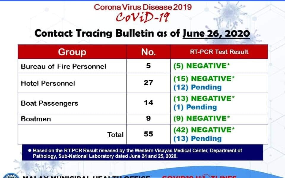 CONTACT TRACING REPORT NG MALAY INTER-AGENCY TASK FORCE KONTRA COVID 19, INILABAS