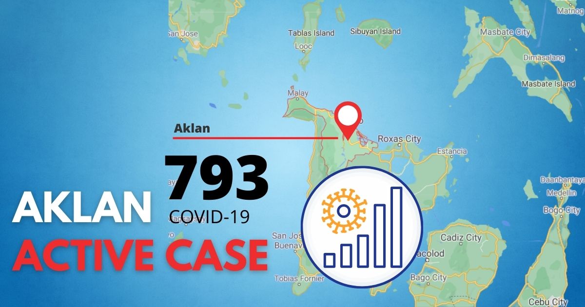 Aklan Covid19 case