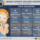 aklan covid19 vaccine update