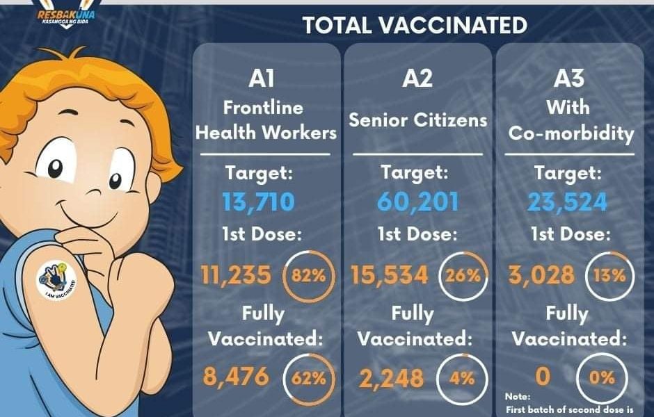 aklan covid19 vaccine update