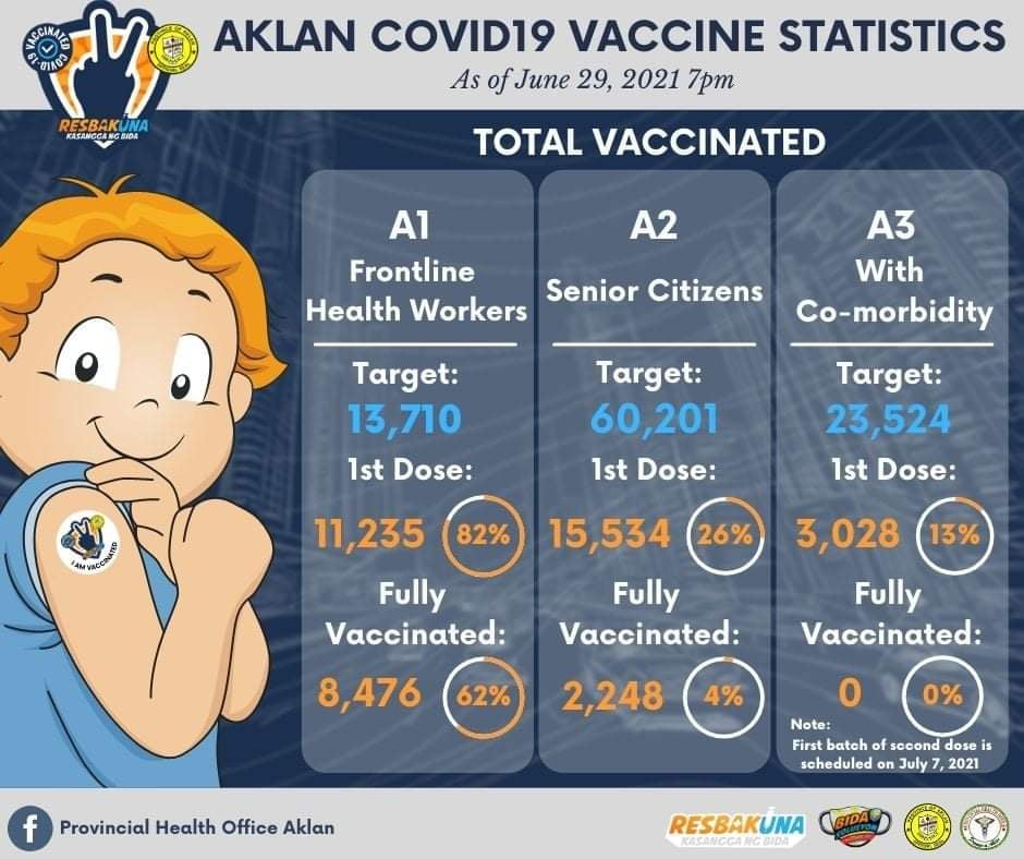 aklan covid19 vaccine update