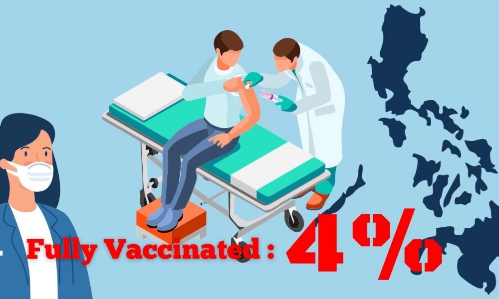 4 percent fully vaccinated