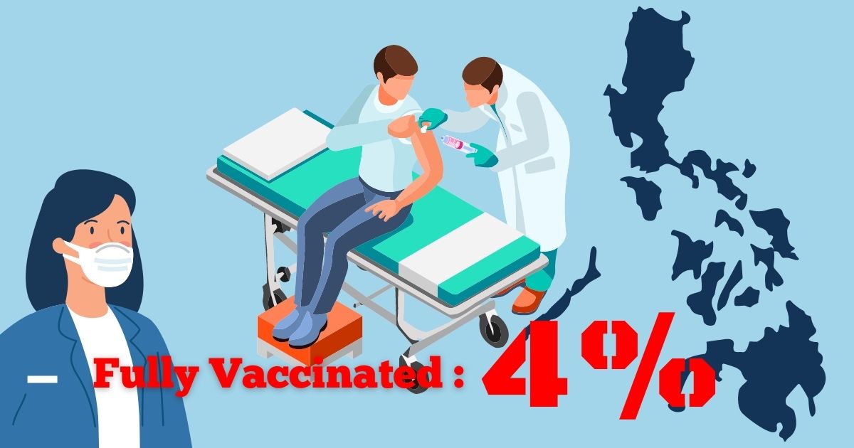 4 percent fully vaccinated