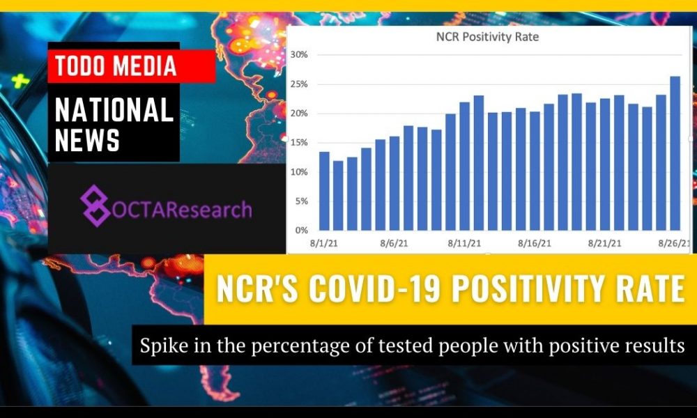 NCR's COVID-19 positivity rate