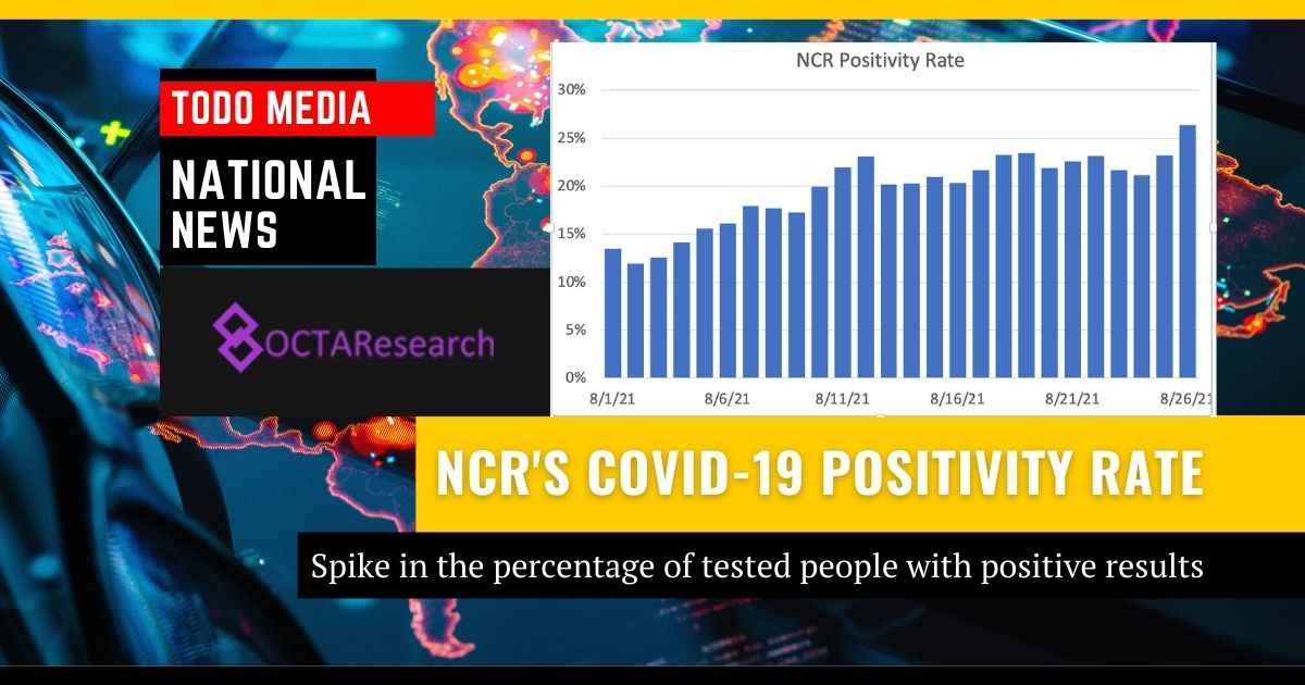 NCR's COVID-19 positivity rate