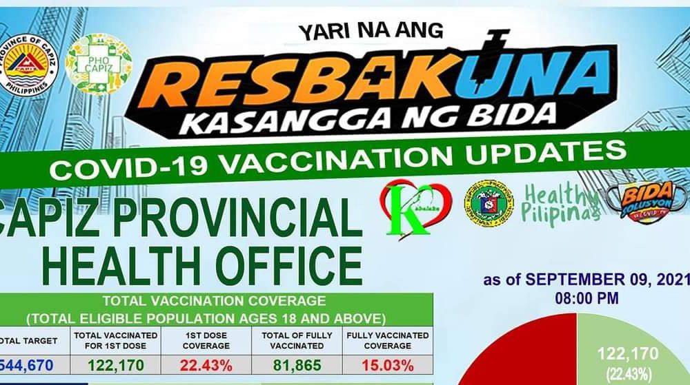 Capiz-Vaccination-Updates