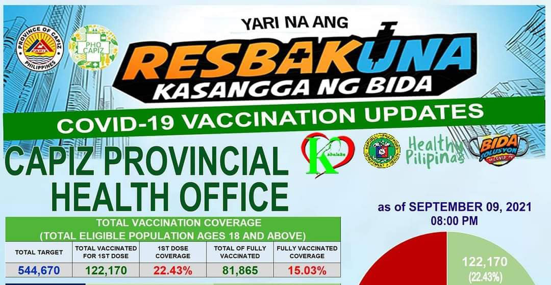 Capiz-Vaccination-Updates