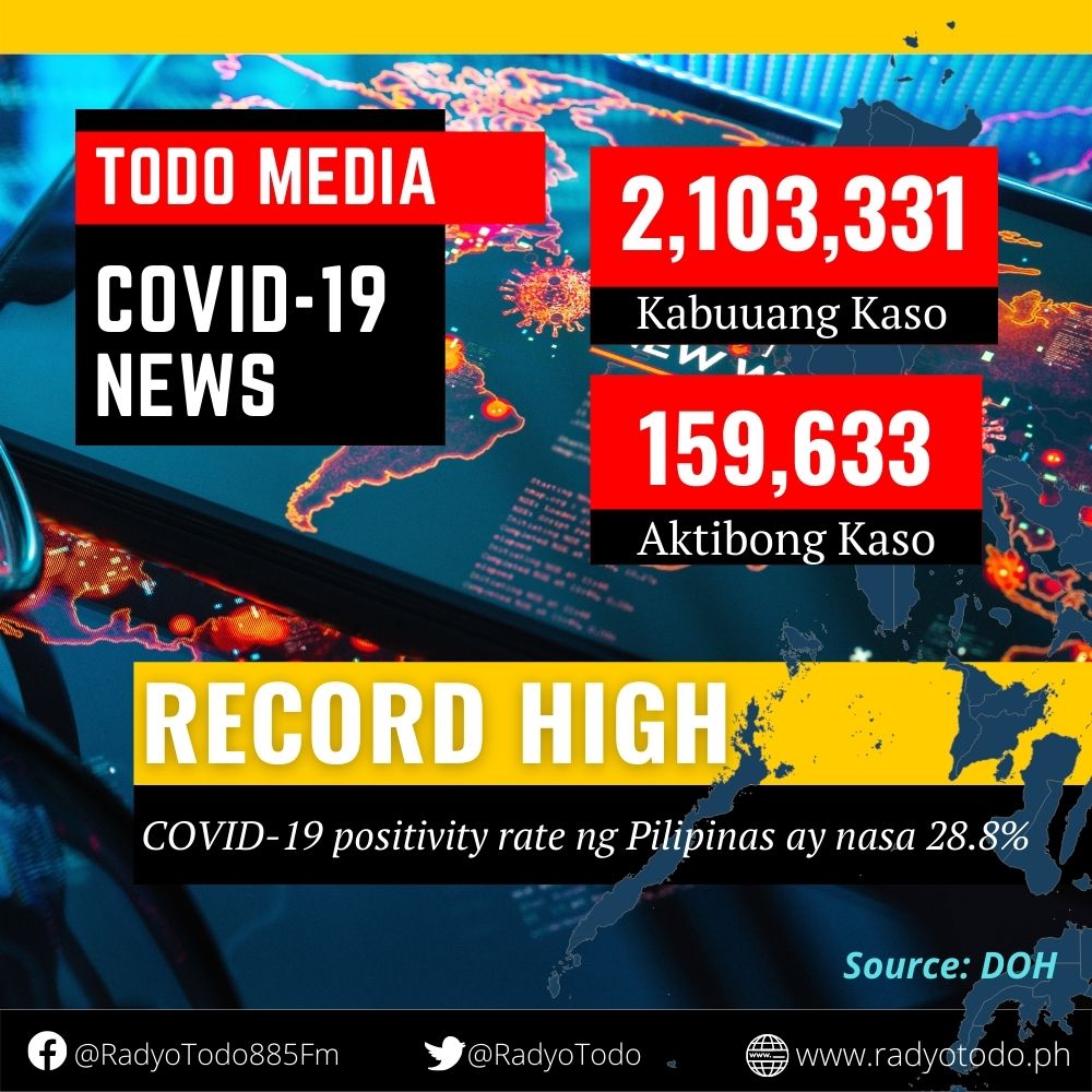 record-high ng daily COVID-19 cases 22,415