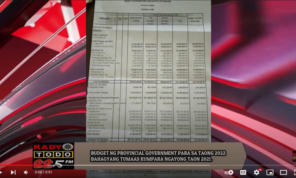 VIDEO REPORT - BUDGET NG PROVINCIAL GOVERNMENT PARA SA TAONG 2022 BAHAGYANG TUMAAS KUMPARA NGAYONG TAON 2021