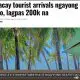 VIDEO REPORT - Boracay tourist arrivals ngayung mayo, lagpas 200k na