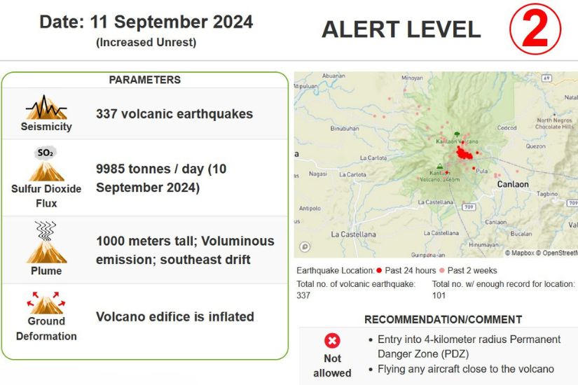 KANLAON VOLCANO Summary of 24Hr Observation