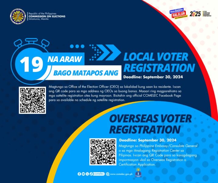 Halos 6 Milyong Bagong Botante Nai-rehistro para sa Halalan 2025